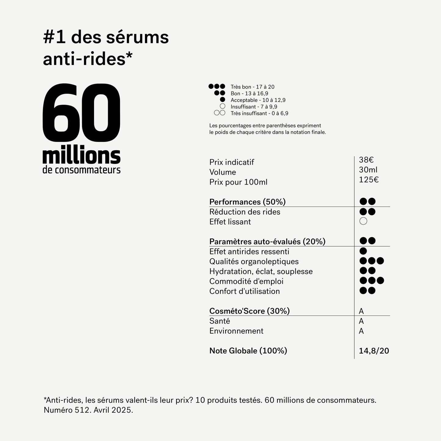 Sérum Rides et Ridules A61
Rétinol 0,3% + Huile de ricin